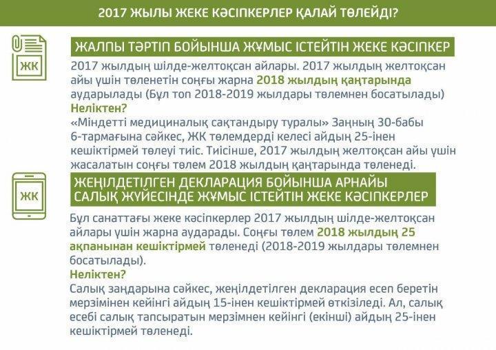 MӘМС жүйесі 2020 жылдың 1 қаңтарына шегерілуіне байланысты жарна төлеу тәртібі