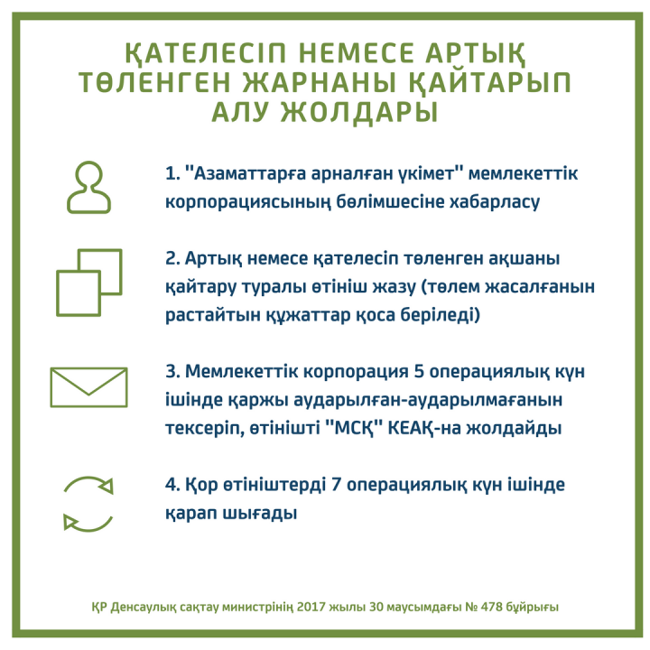 MӘМС жүйесі 2020 жылдың 1 қаңтарына шегерілуіне байланысты жарна төлеу тәртібі