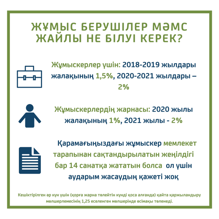 MӘМС жүйесі 2020 жылдың 1 қаңтарына шегерілуіне байланысты жарна төлеу тәртібі