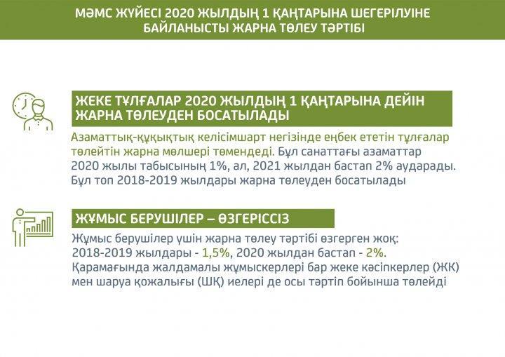 MӘМС жүйесі 2020 жылдың 1 қаңтарына шегерілуіне байланысты жарна төлеу тәртібі