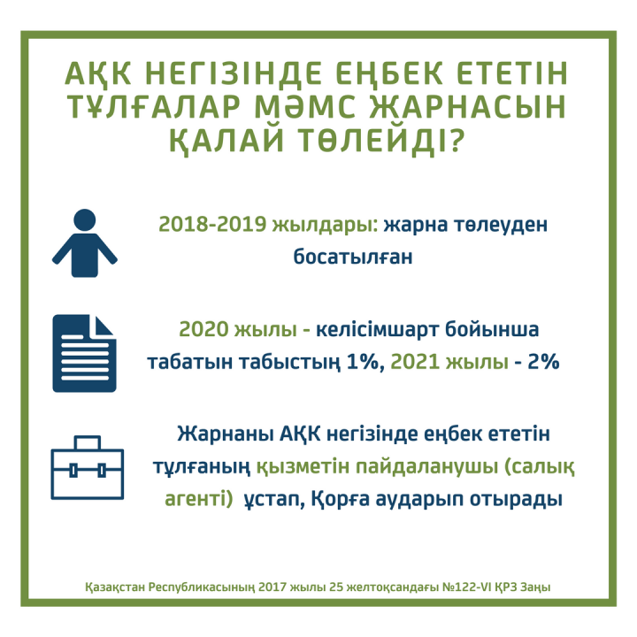 MӘМС жүйесі 2020 жылдың 1 қаңтарына шегерілуіне байланысты жарна төлеу тәртібі