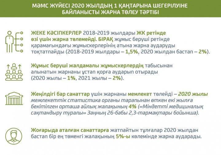 MӘМС жүйесі 2020 жылдың 1 қаңтарына шегерілуіне байланысты жарна төлеу тәртібі