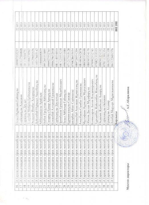 Жалпыға бірдей міндетті орта білім қорының есебінен басқа да әлеуметтік көмектермен қамтамысыз етілетін оқушылар тізімі