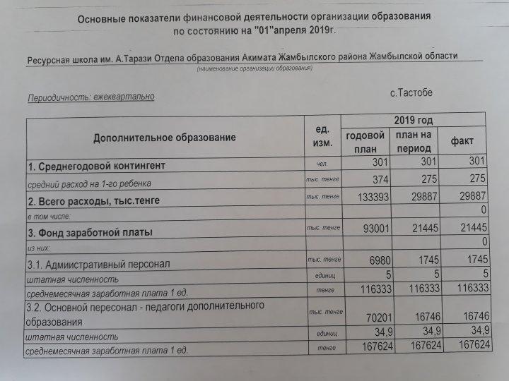 Ашық бюджет 