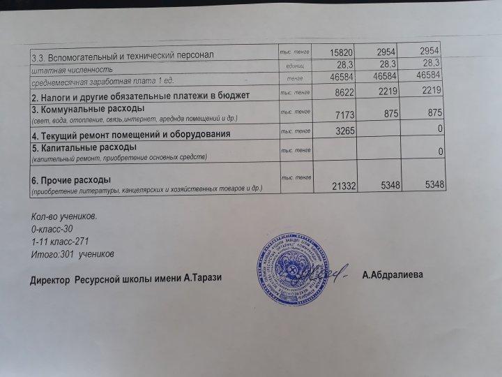 Ашық бюджет 