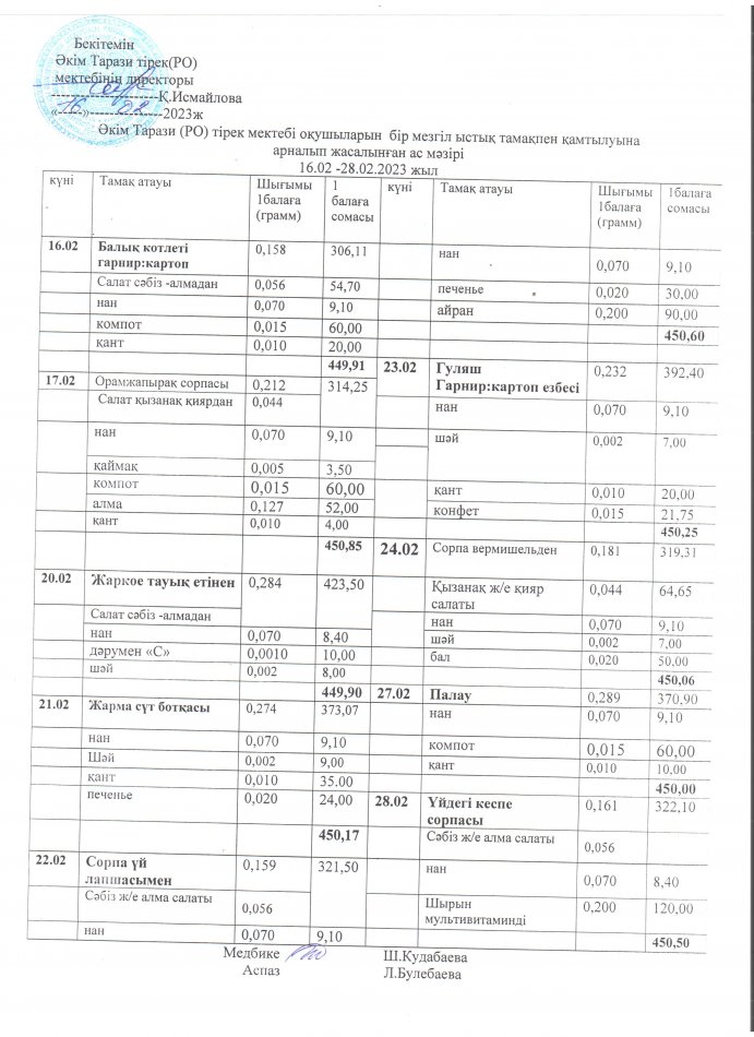 Ақпан айының ас мәзірі 16-28.02.2023жыл