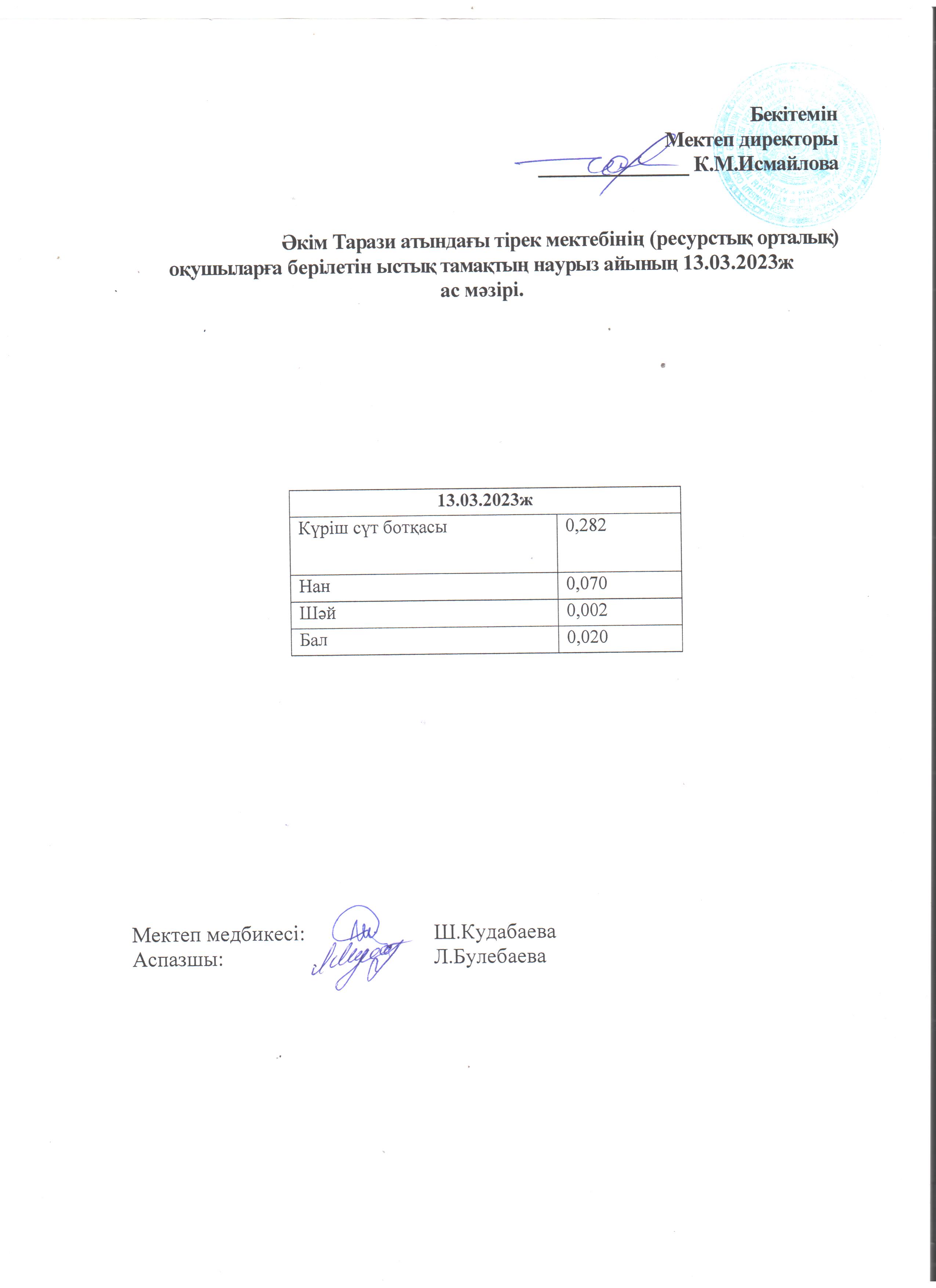 13.03.2023 ж. Ас мәзірі
