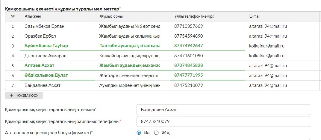 Қамқоршылық кеңестің құрамы
