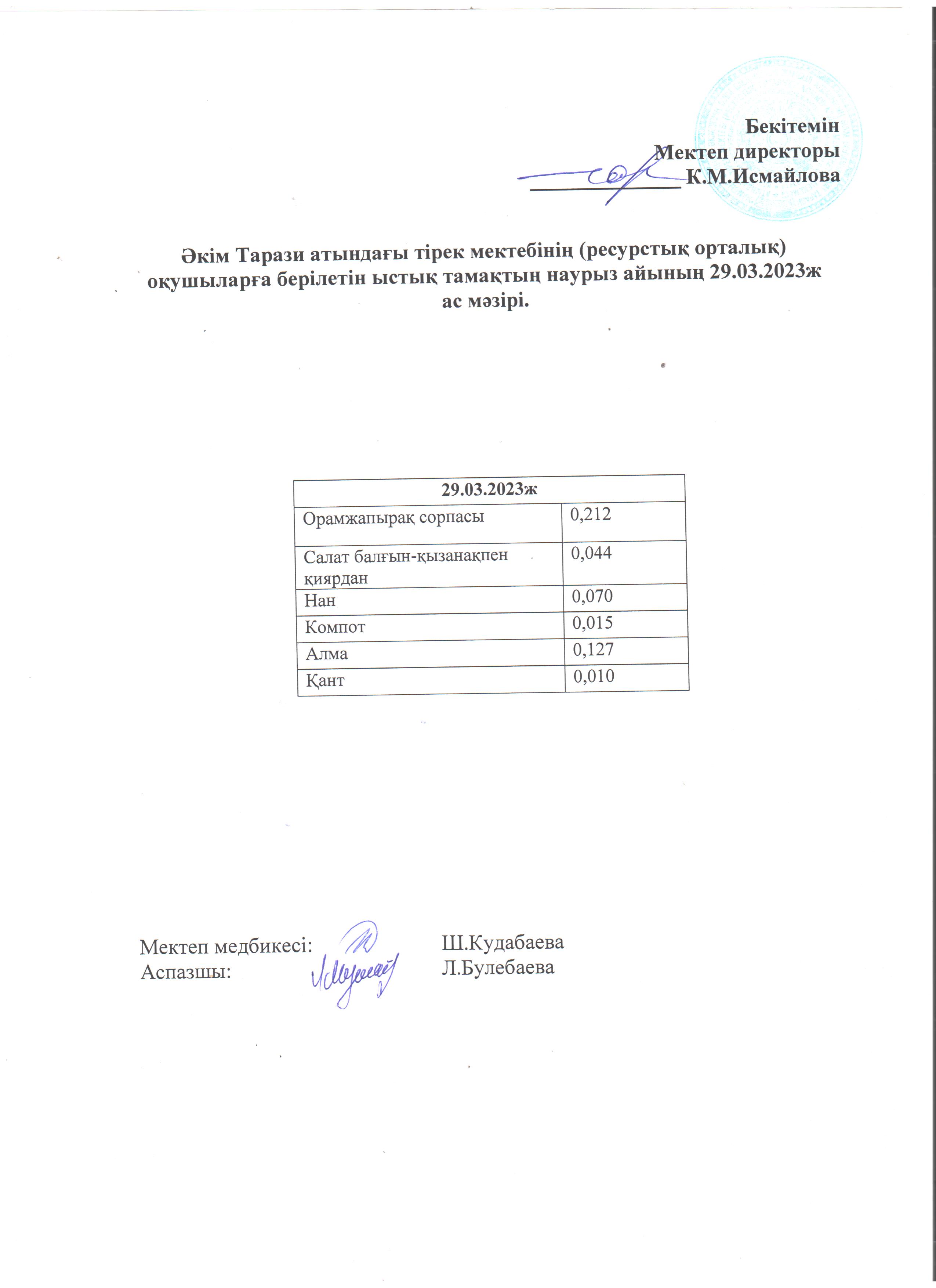 29.03.2023ж. Ас мәзірі