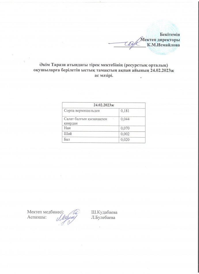 24.02.2023ж ас мәзірі