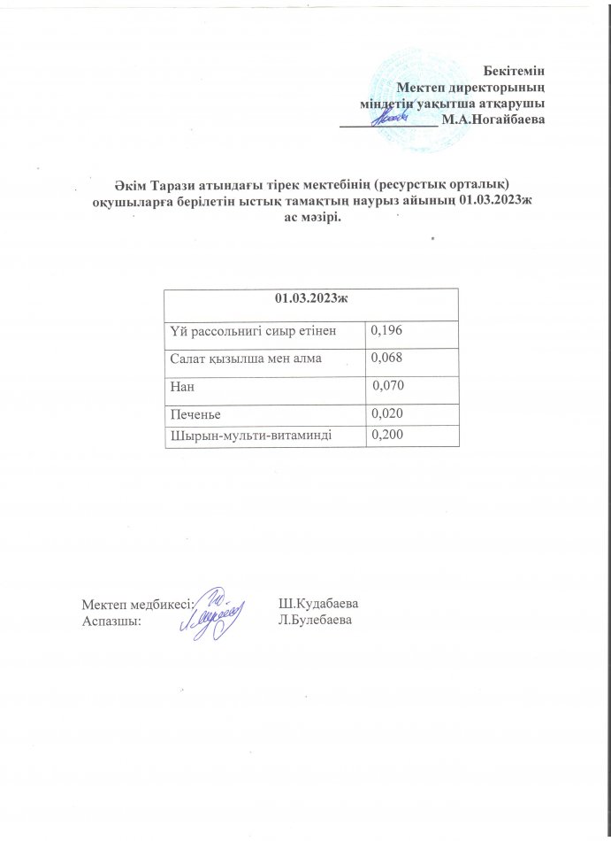 01.03.2023ж Ас мәзірі