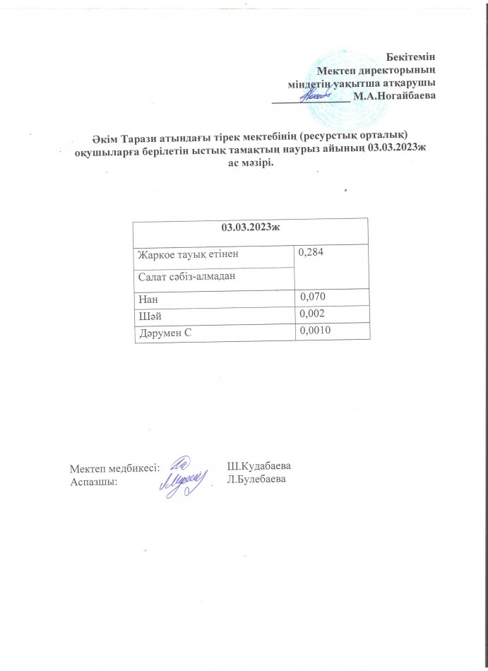 03.03.2023ж Ас мәзірі