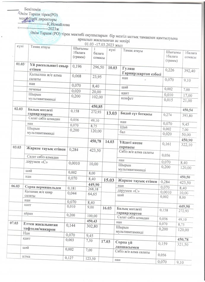01.03-17.03.2023 жыл. Ас мәзірі Наурыз айы