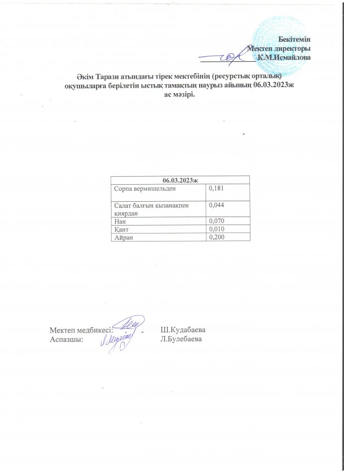 06.03.2023ж Ас мәзірі