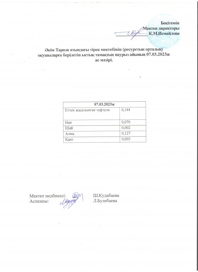 07.03.2023ж. Ас мәзірі