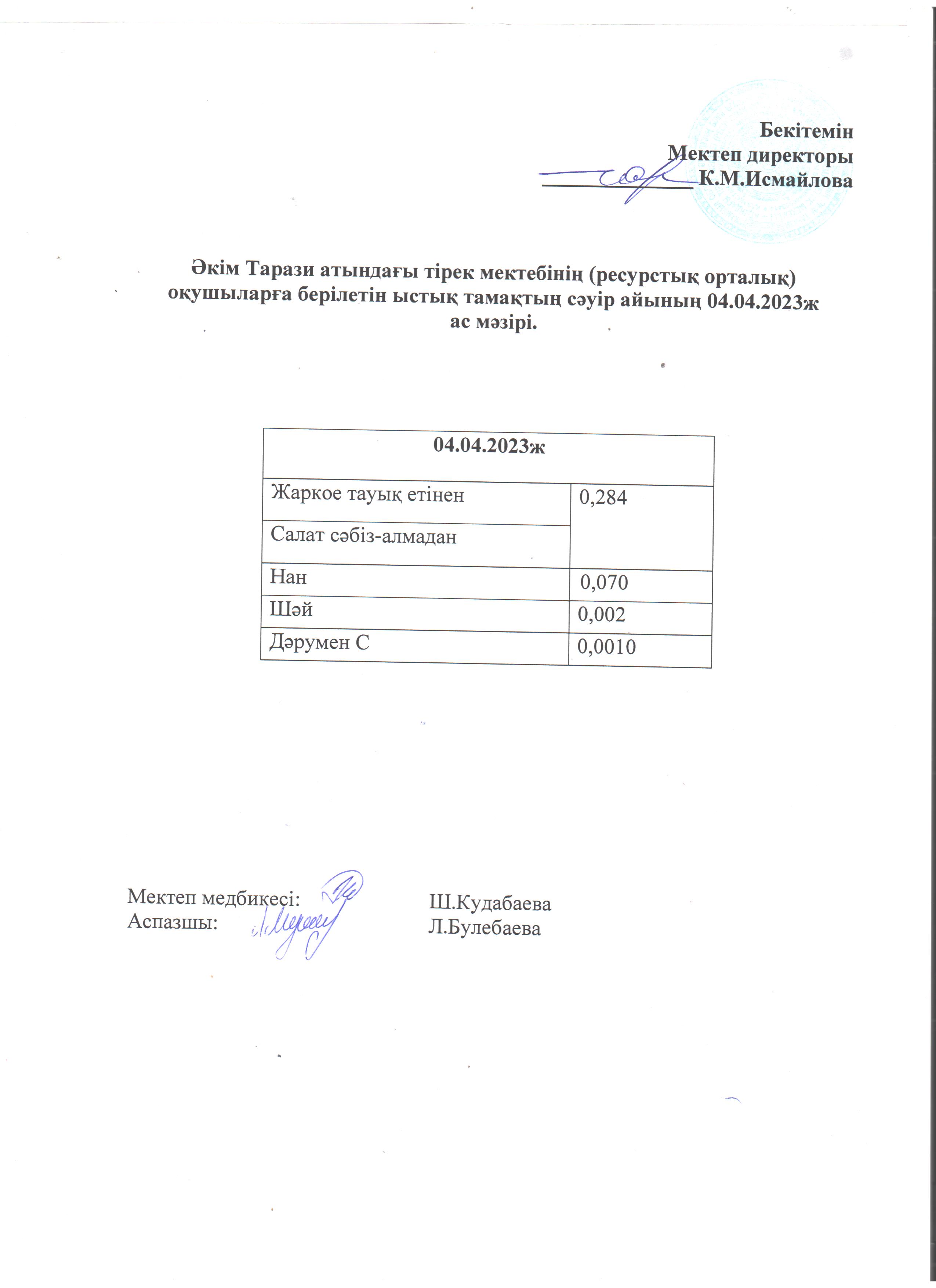 04.04.2023ж. Ас мәзірі