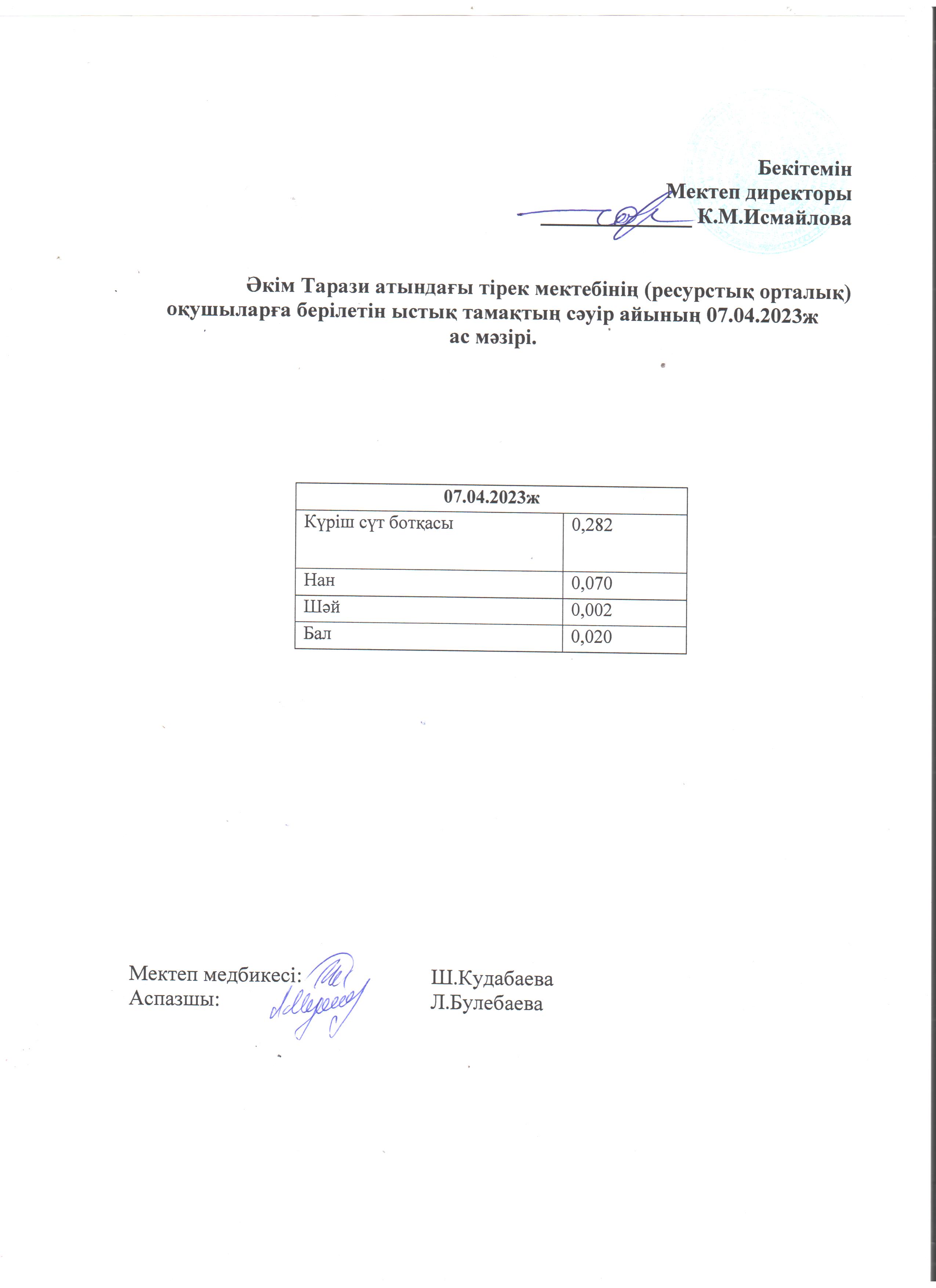 07.04.2023ж. Ас мәзірі