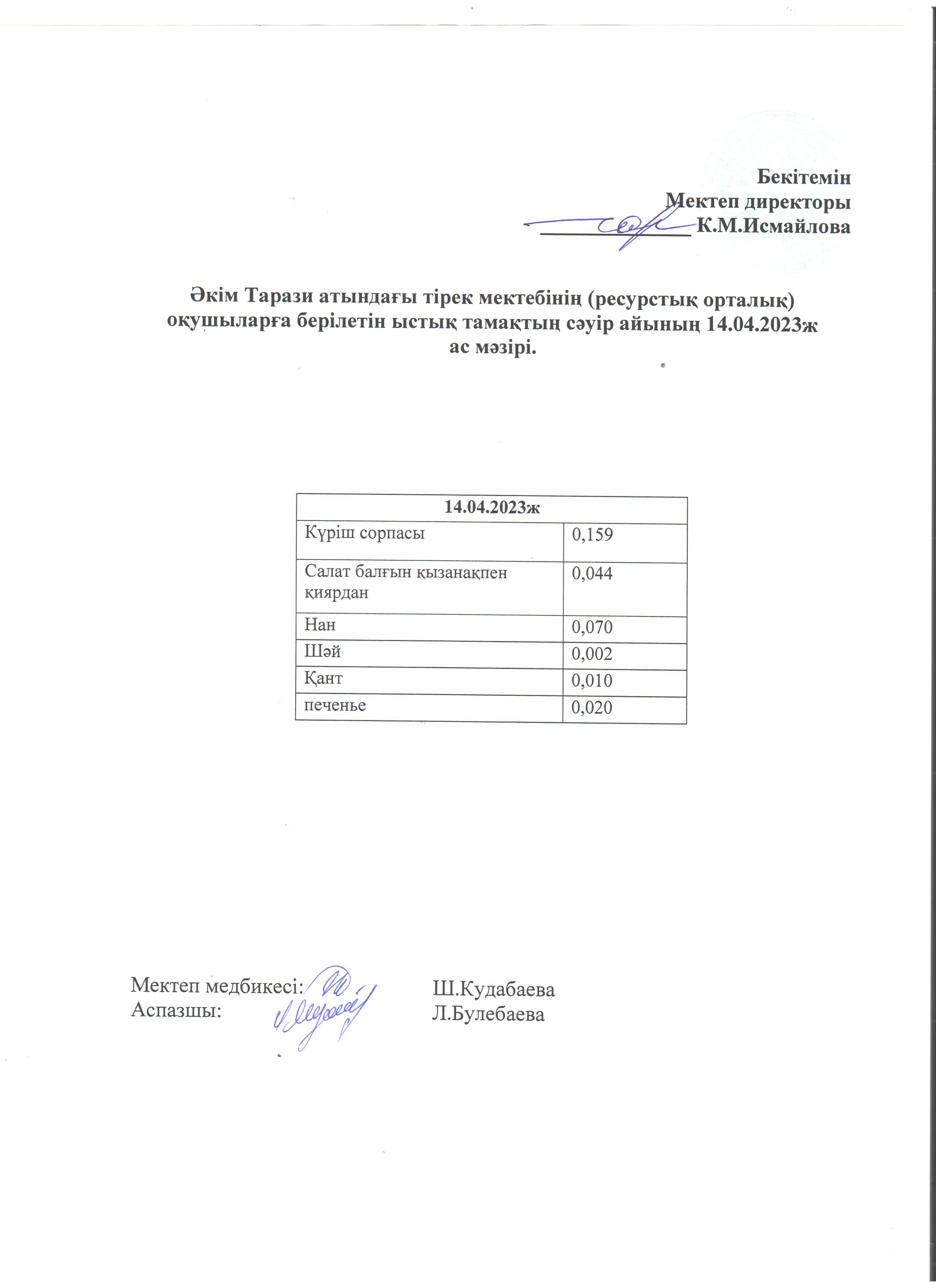 14.04.2023ж. Ас мәзірі
