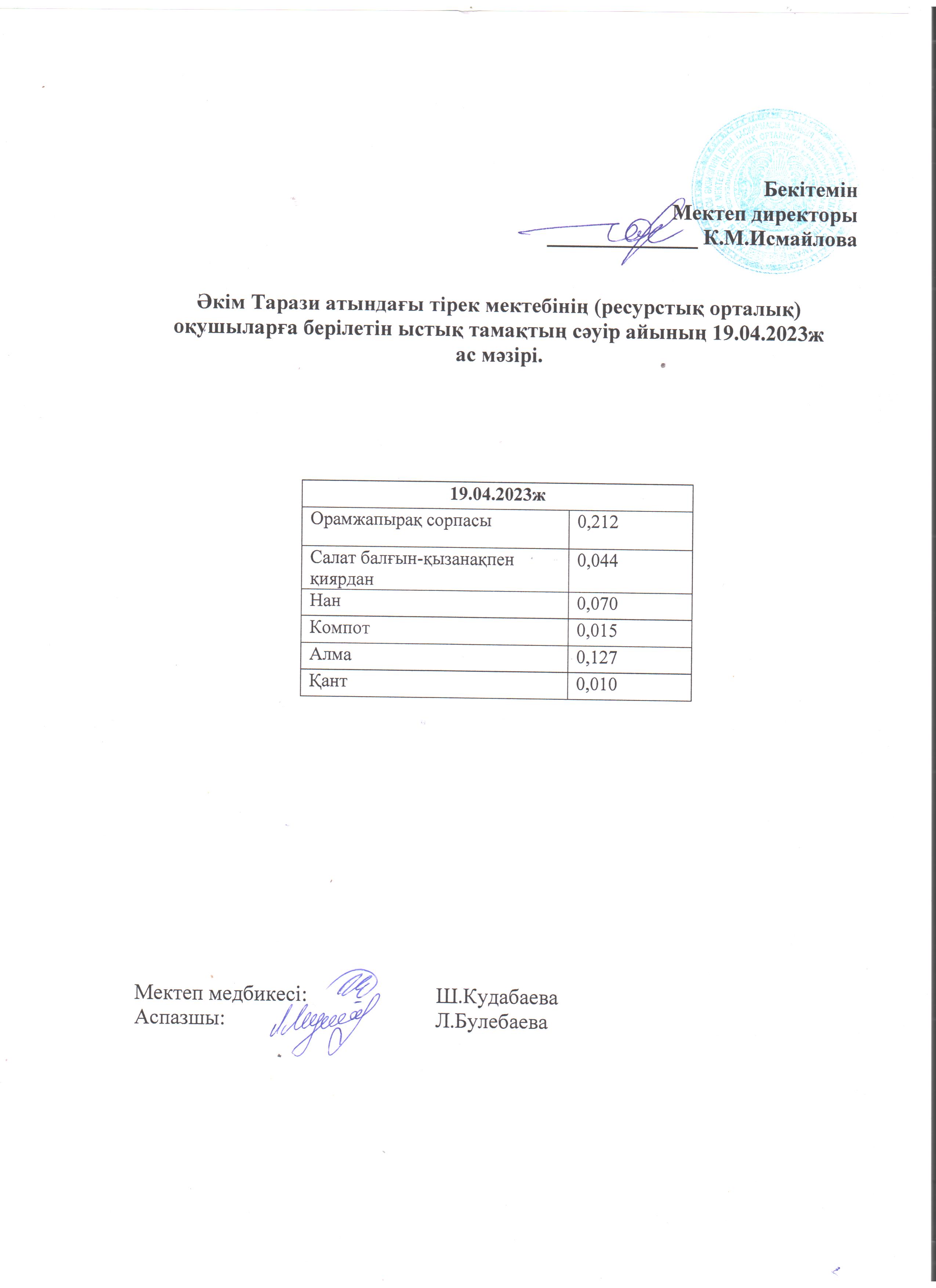 19.04.2023ж. Ас мәзірі
