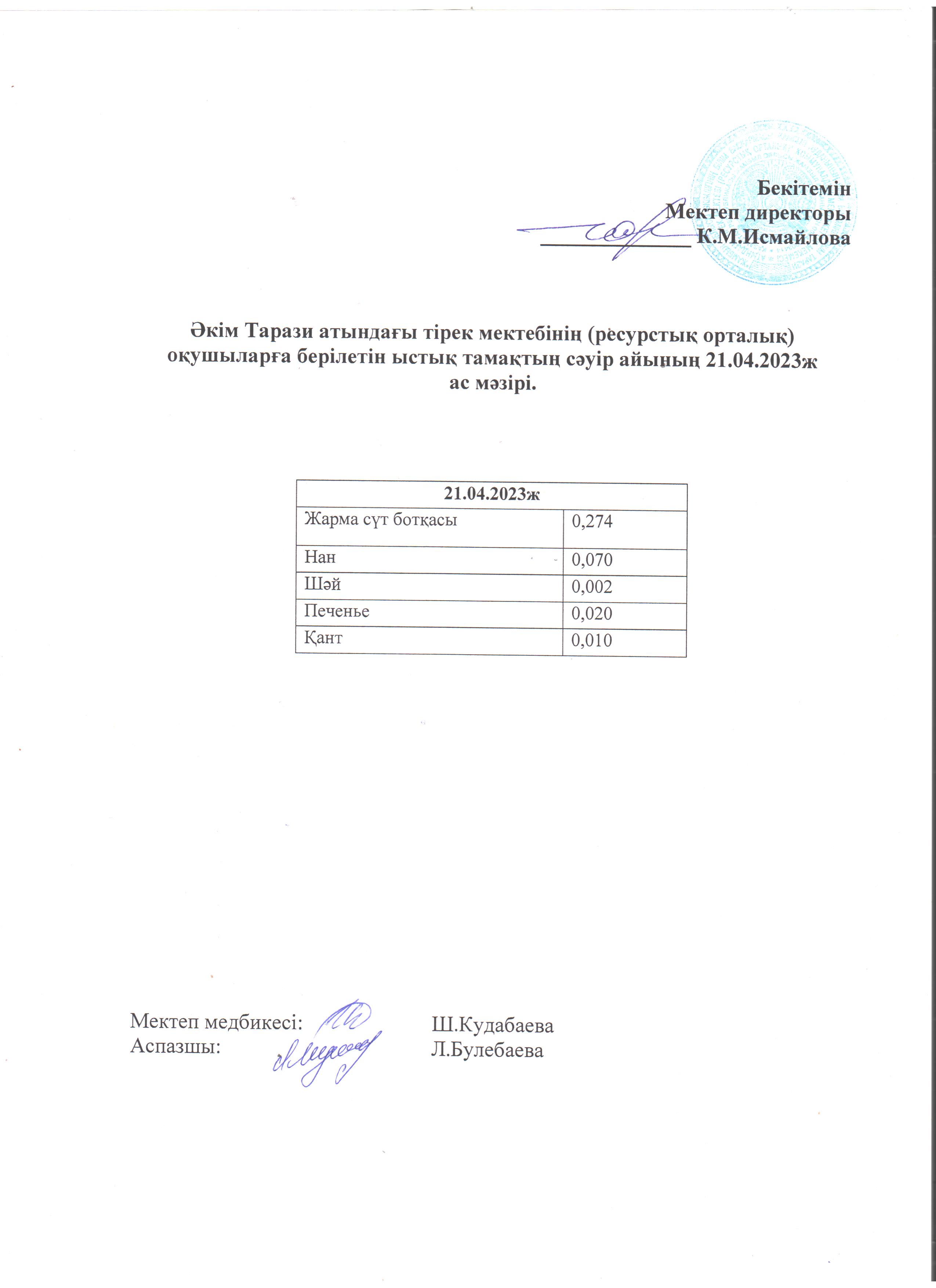 21.04.2023ж. Ас мәзірі