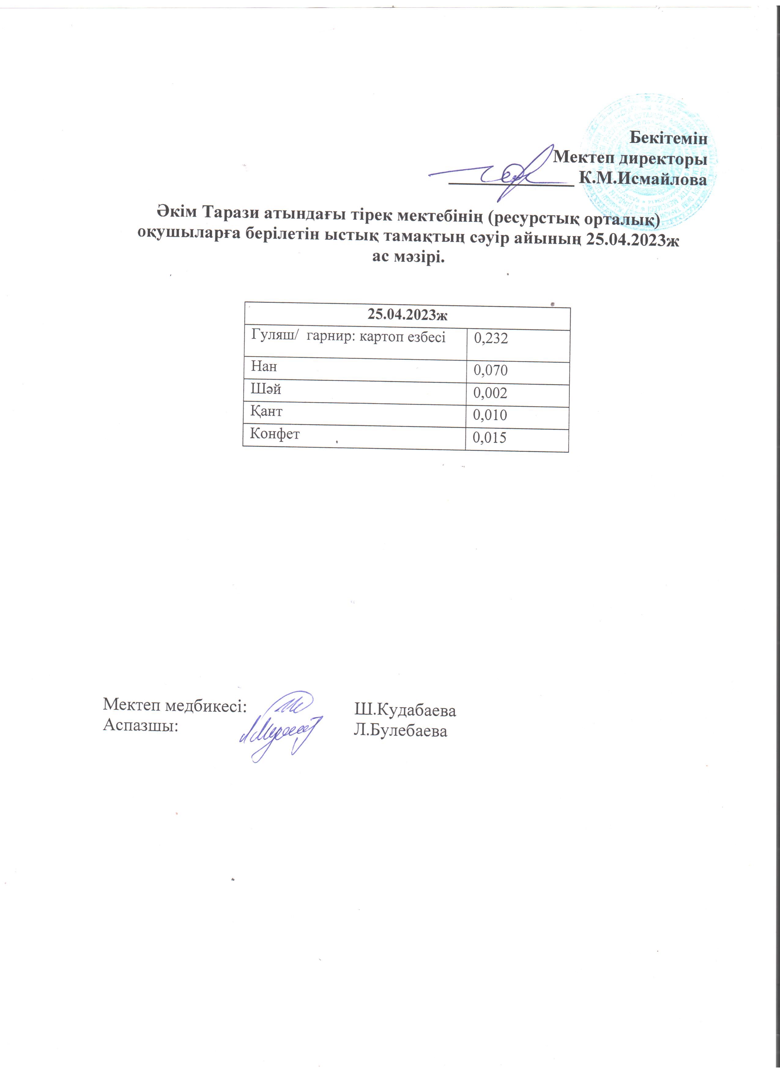 25.04.2023ж. Ас мәзірі