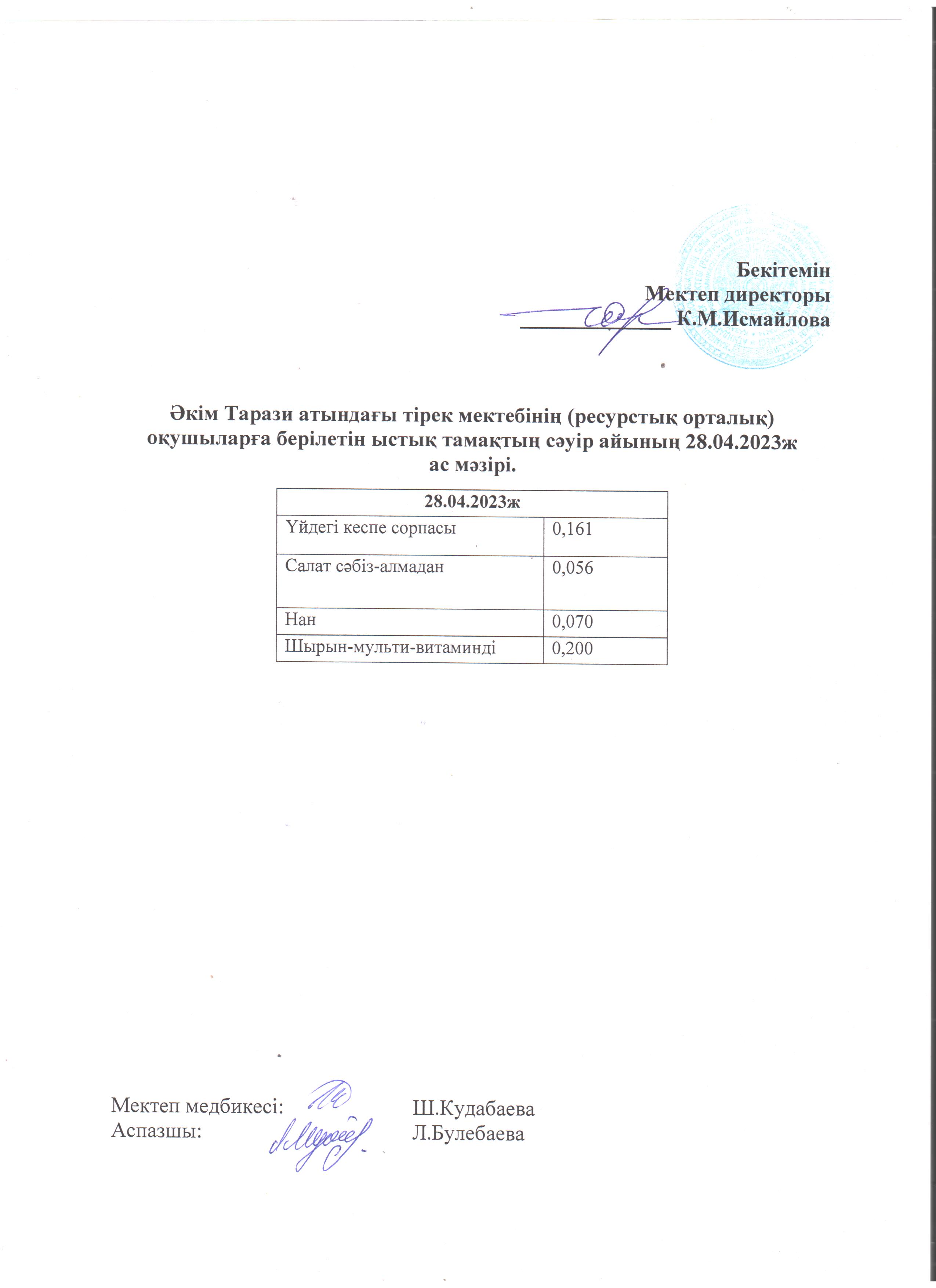 28.04.2023ж. Ас мәзірі