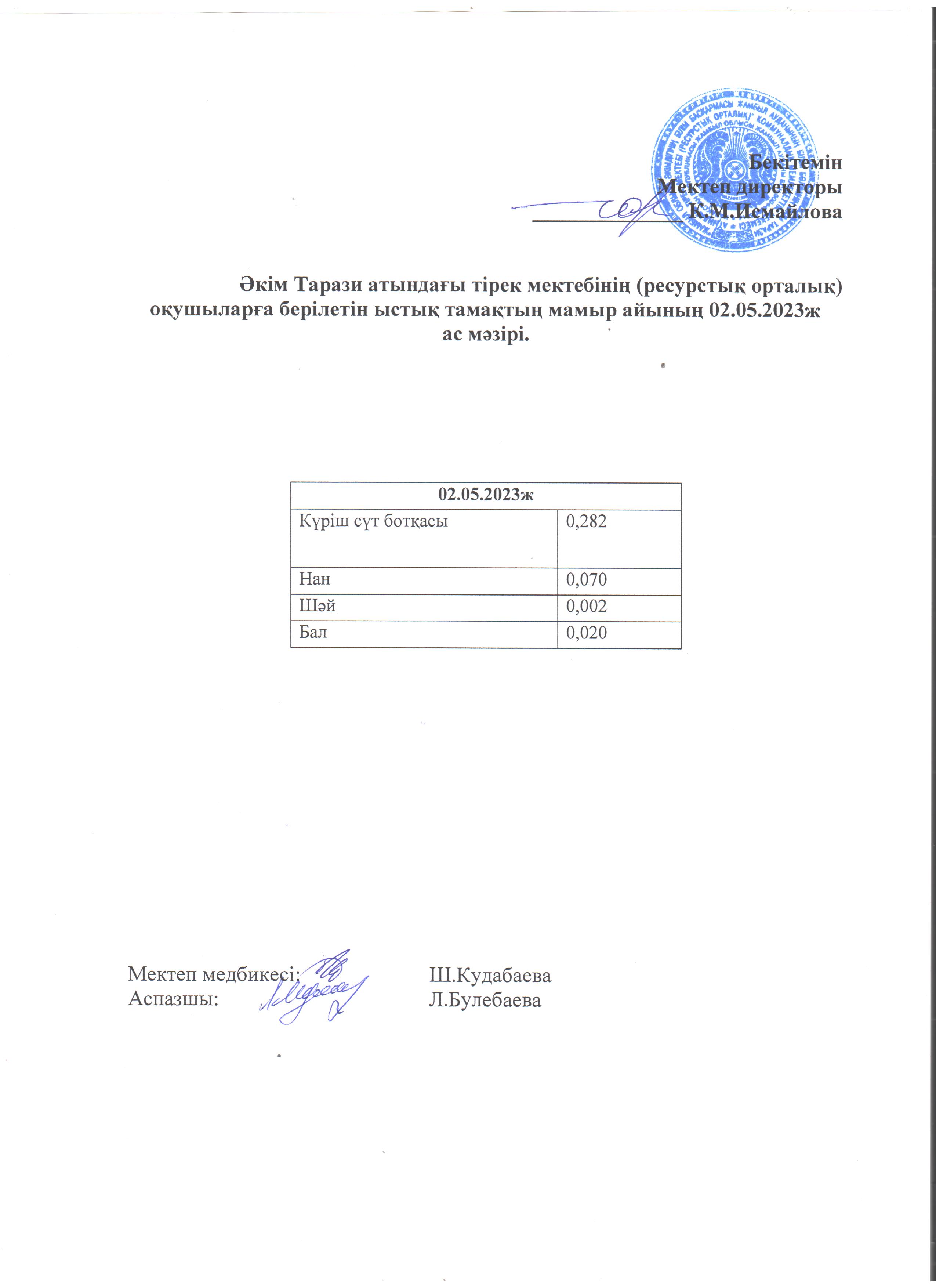 02.05.2023ж. Ас мәзірі