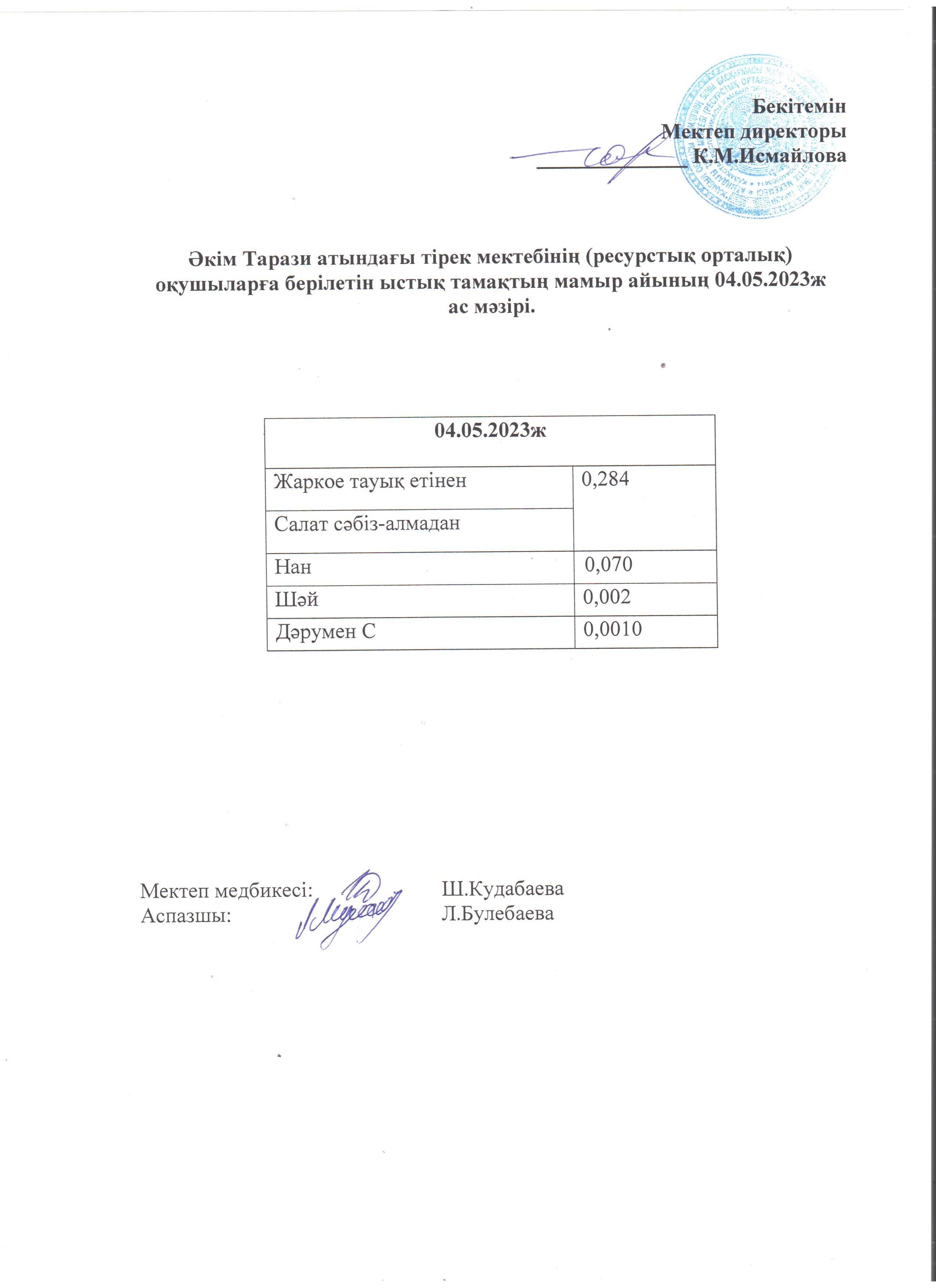 04.05.2023ж. Ас мәзірі