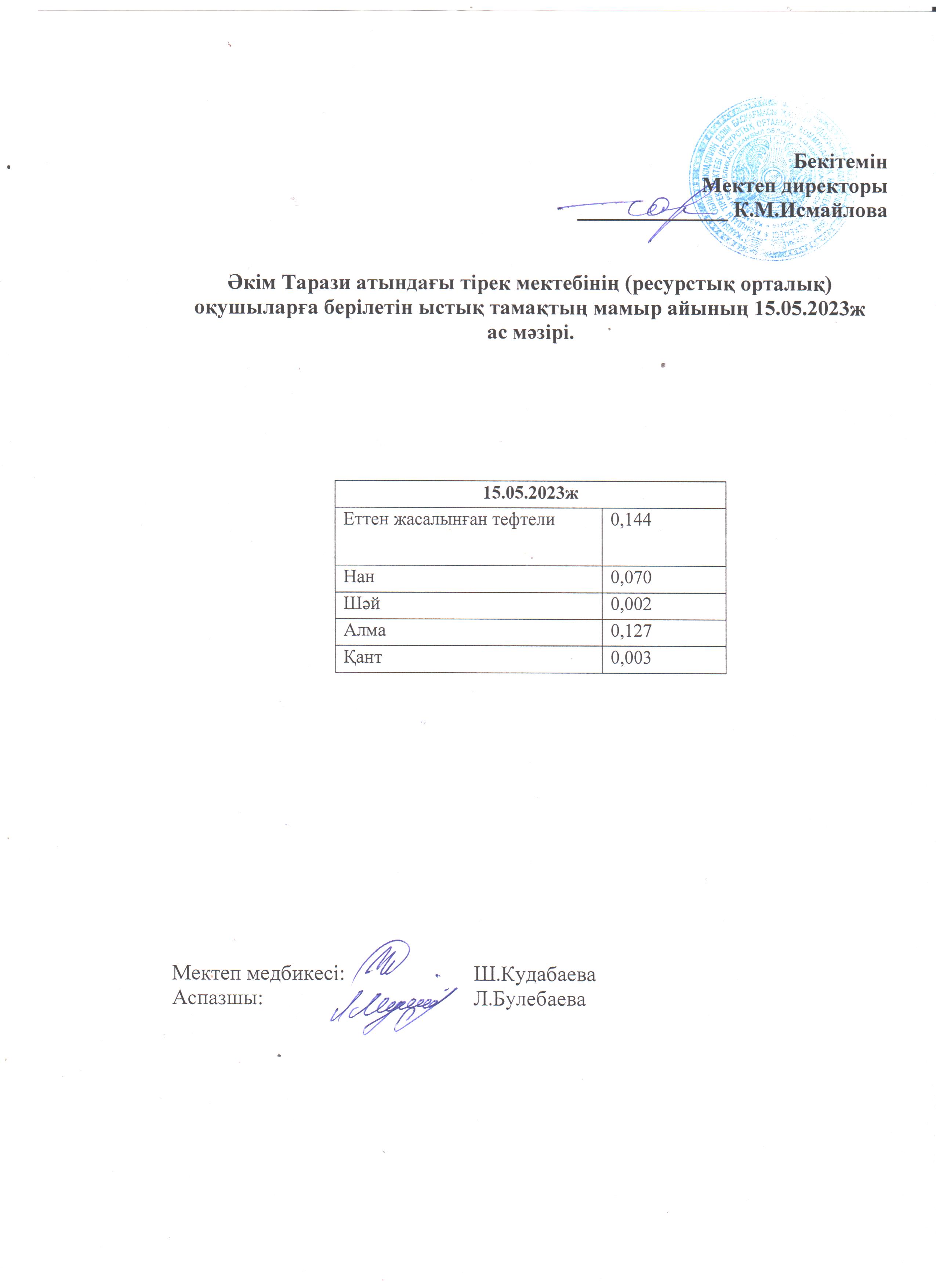 15.05.2023ж. Ас мәзірі