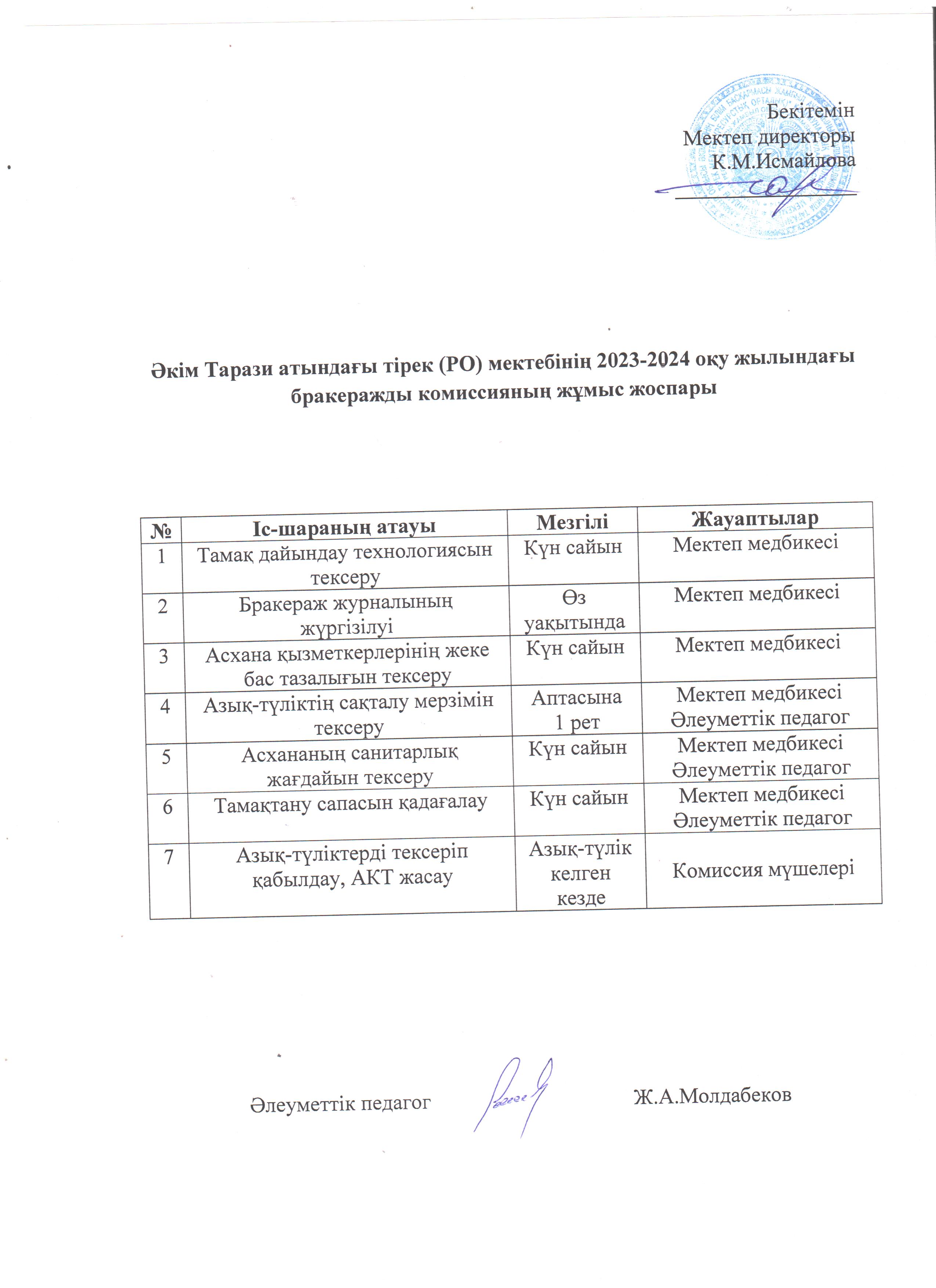 Бракеражды комиссия жоспары