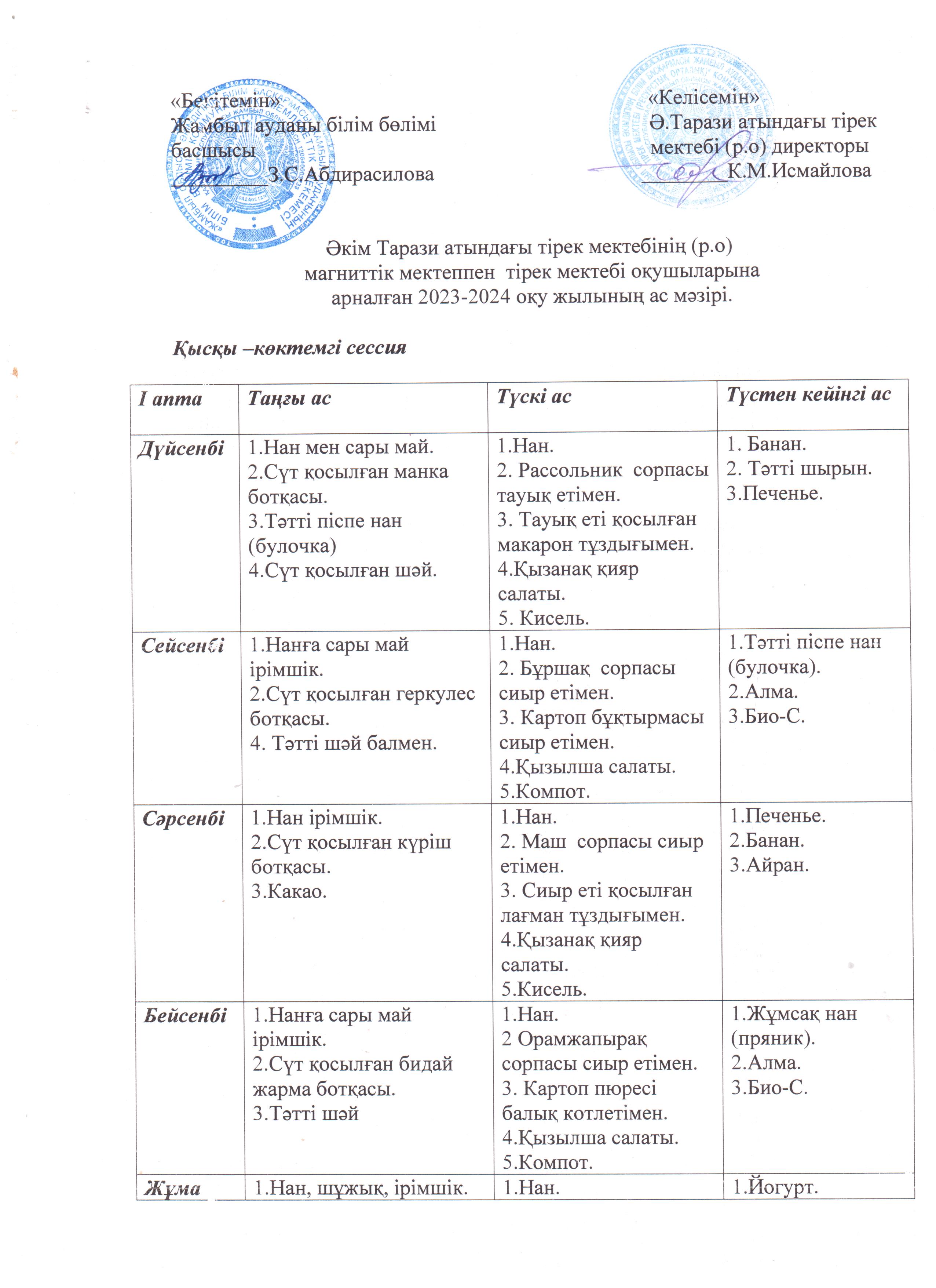 2023-2024 оқу жылында магниттік мектеп пен тірек мектебі оқушыларына арналған ас мәзірі