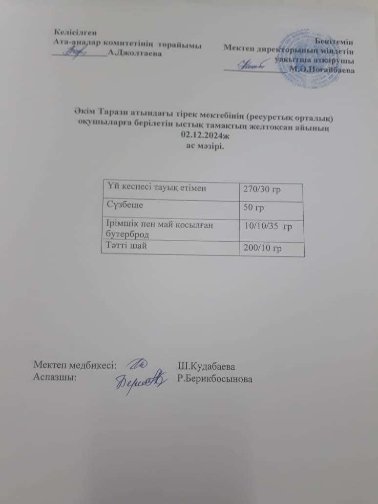 "Ас мәзірі 02.12.2024ж"