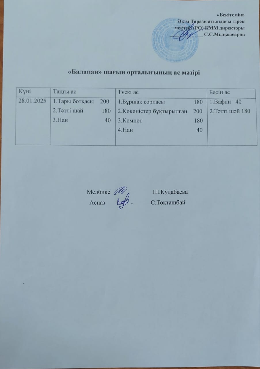 Ас мәзірі 28.01.2025
