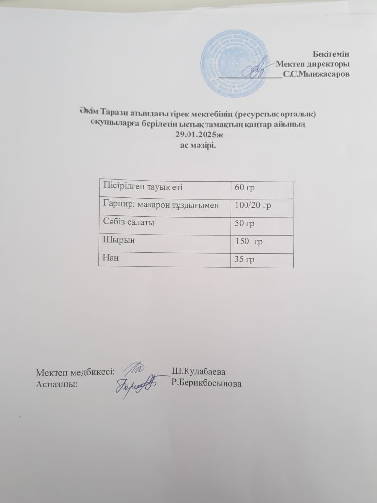 "Ас мәзірі 29.01.2025ж"